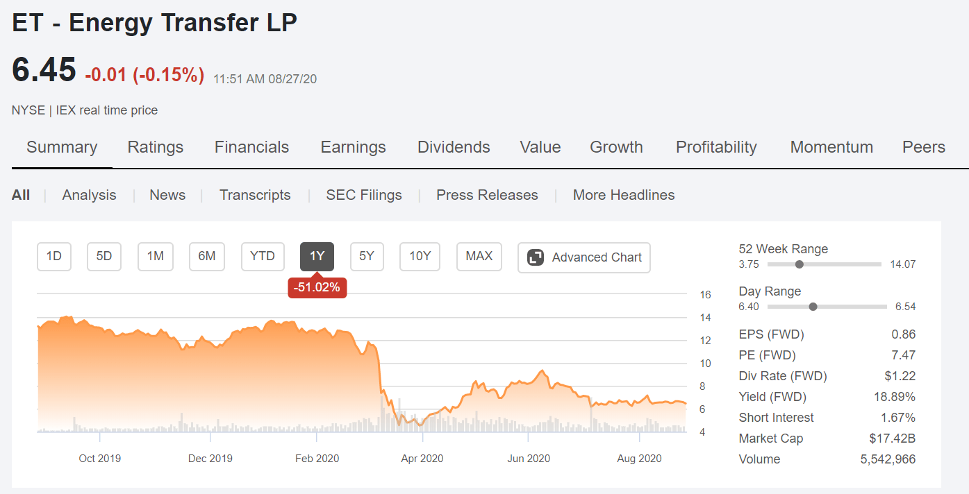 Energy Transfer The Best Buying Opportunity In The Mlp S History Nyse Et Seeking Alpha