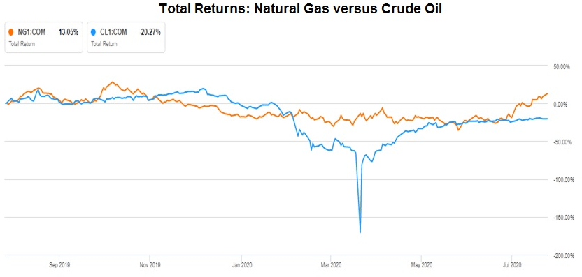 Natural Gas Services: Steady Performance And Improved Outlook Present ...