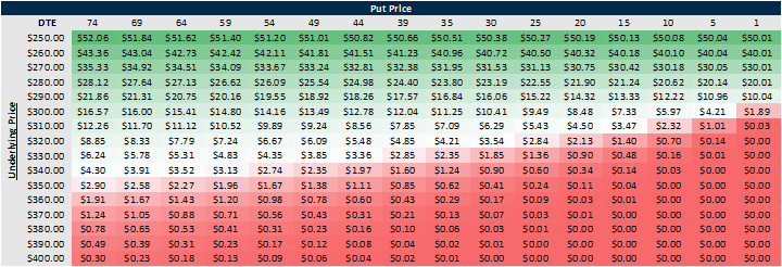 S&P 500 - The Coming Fall | Seeking Alpha