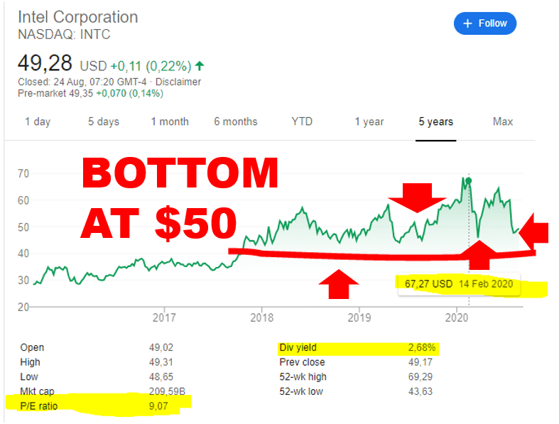 Intel Reminds Me Of Apple In 16 Nasdaq Intc Seeking Alpha