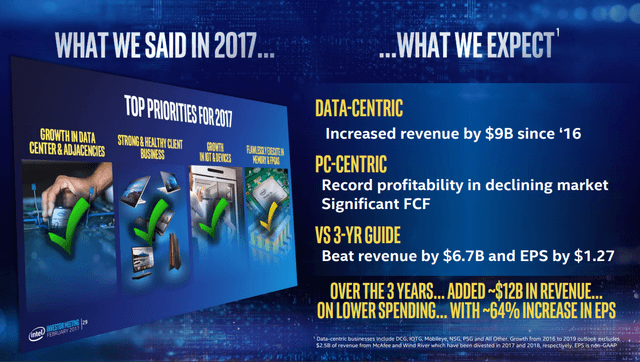 Intel 2019 Investor presentation