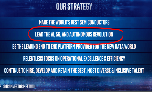 Intel 2019 Investor presentation