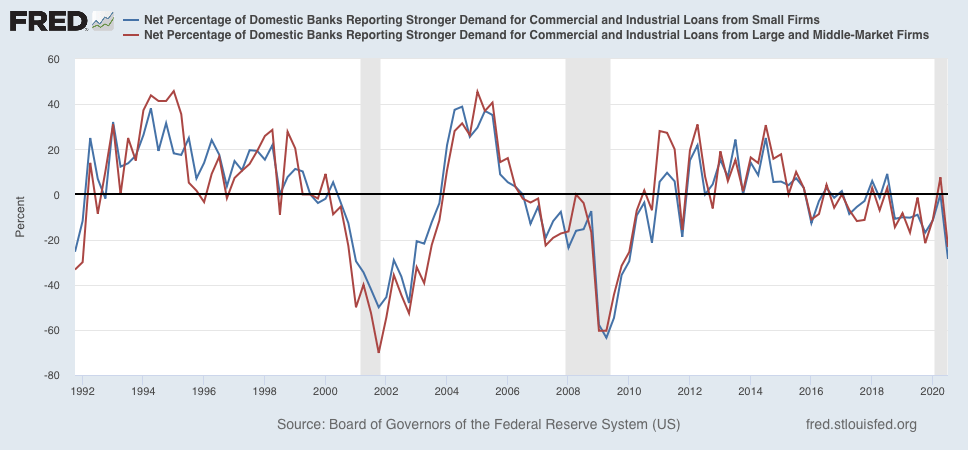 The Long Leading Forecast For The Economy In The First Half Of 2021 ...