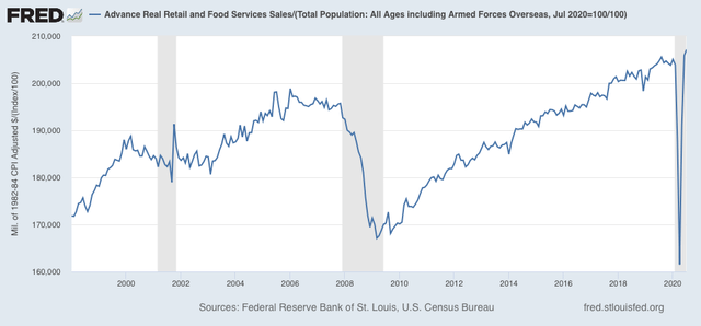 The Long Leading Forecast For The Economy In The First Half Of 2021 ...