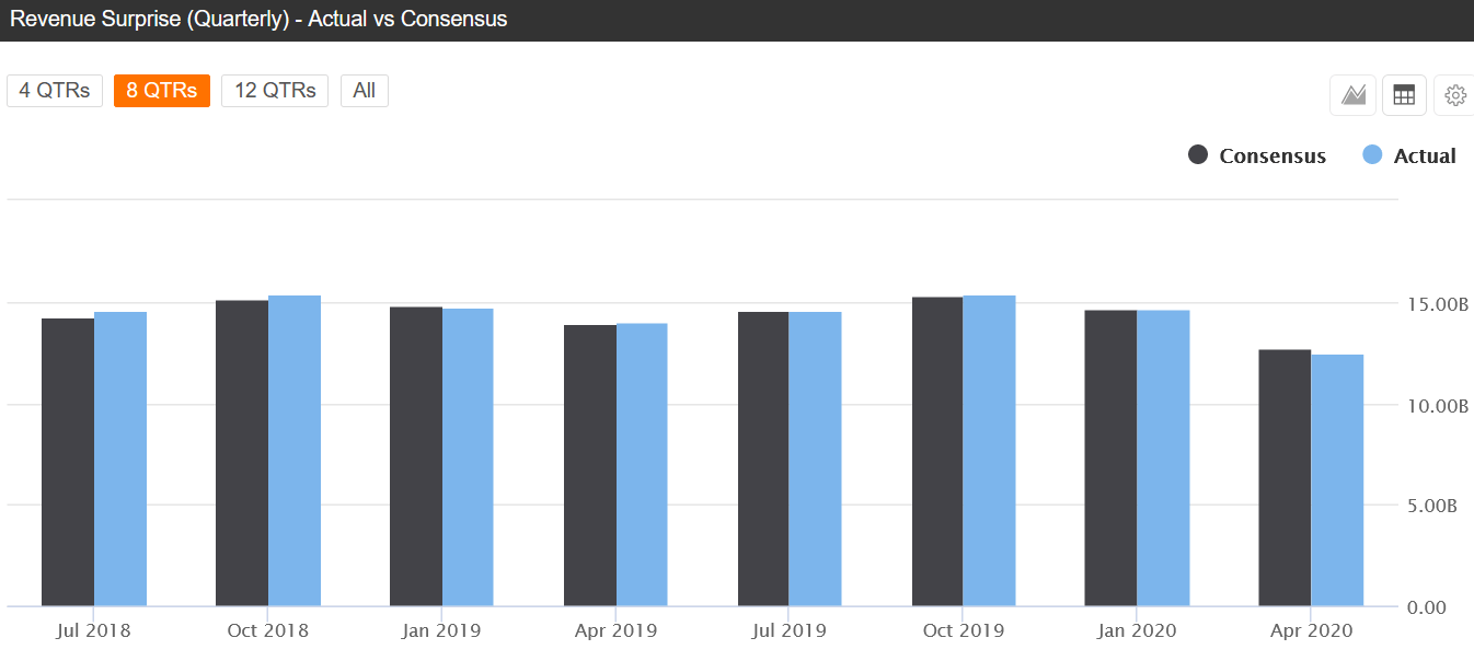 HP's FQ3 results expected to shake off pandemic strain preview (NYSE
