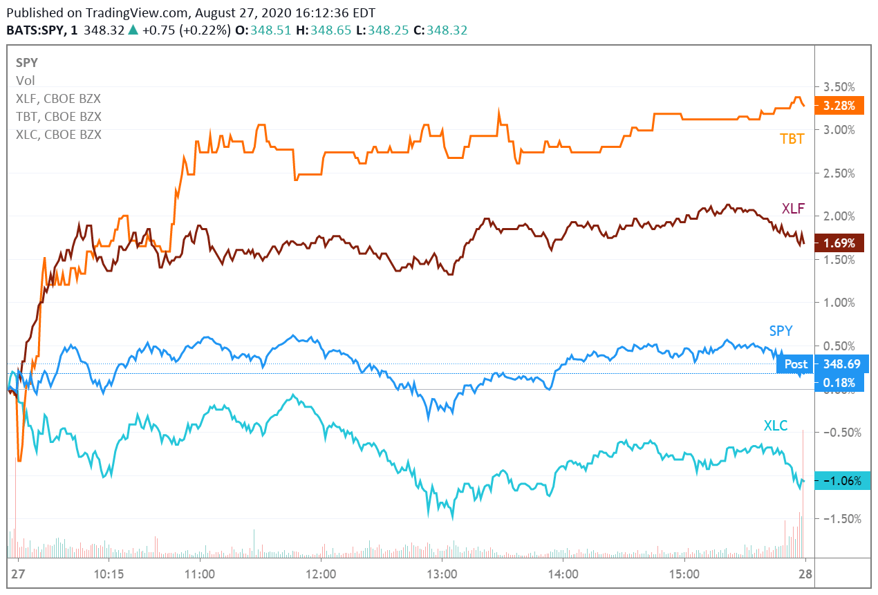 Dollar Store Cap Rates Take A Plunge