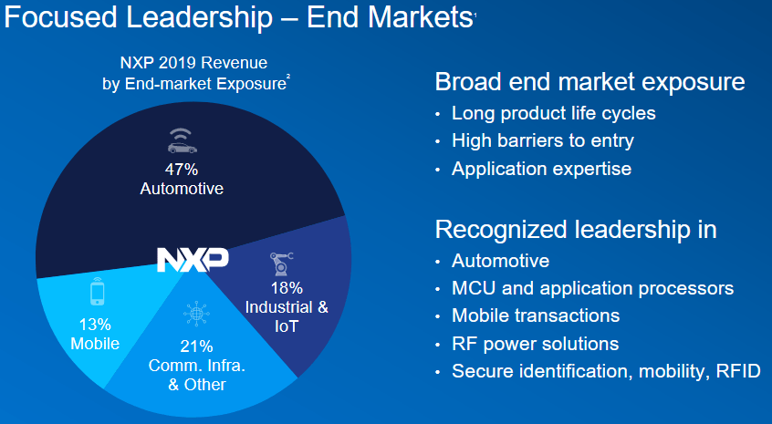 NXP Applications  NXP Semiconductors