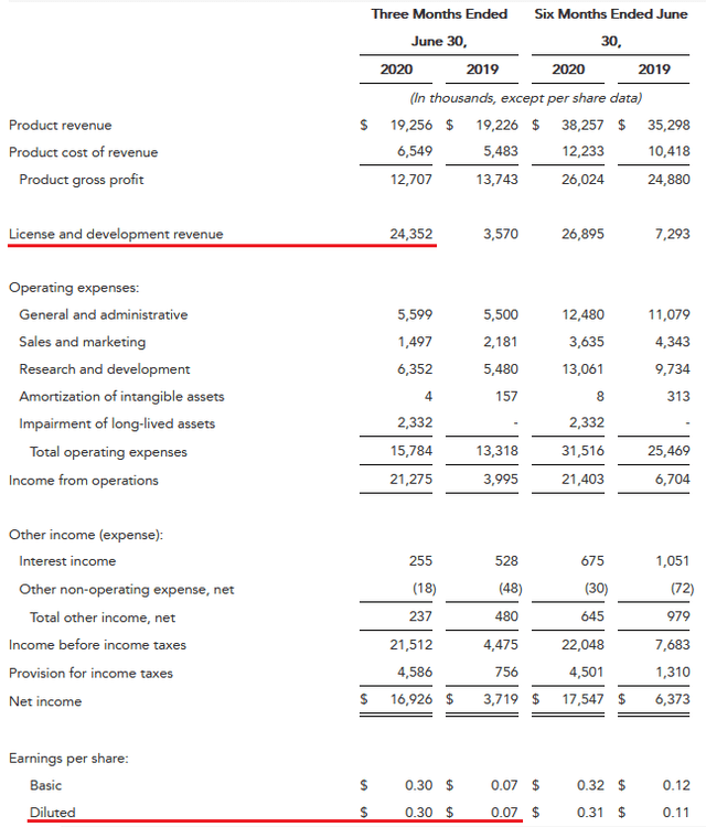 ERII: It's All About The Global Desalination Business (NASDAQ:ERII ...