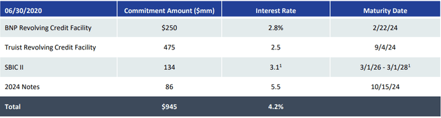 PennantPark Investment: 55% Discount To Book Driving 14% Yield (NYSE ...