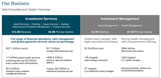 5 Reasons Why We Like Bank Of New York Mellon So Much (NYSE:BK ...