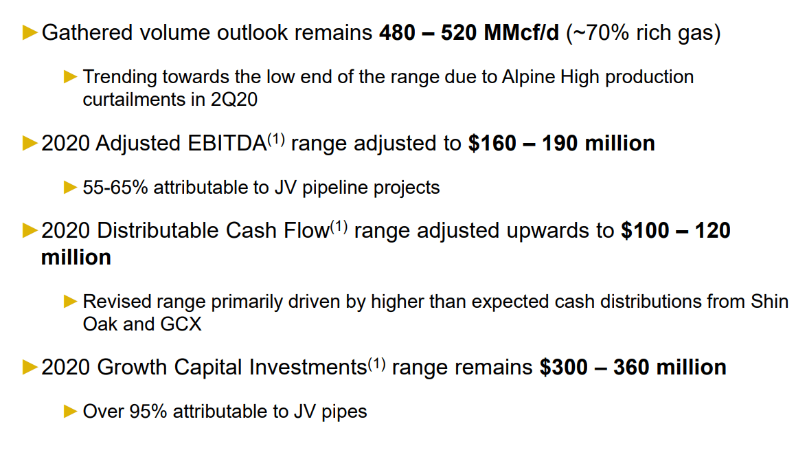 Altus Midstream A Unique Midstream Ownership Opportunity Nasdaq Altm Seeking Alpha