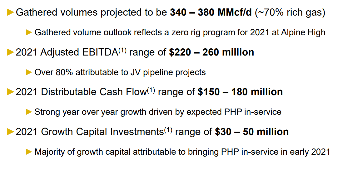 Altus Midstream: A Unique Midstream Ownership Opportunity (NYSE:KNTK ...