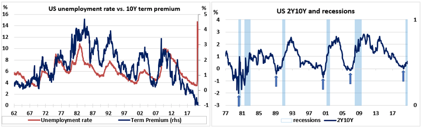 The Impact Of Rising Inflation | Seeking Alpha