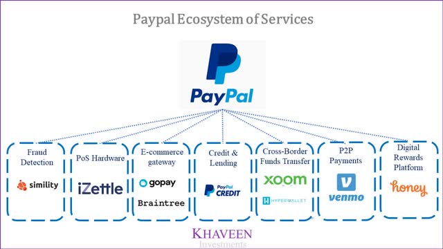 Paypal Subsidiaries