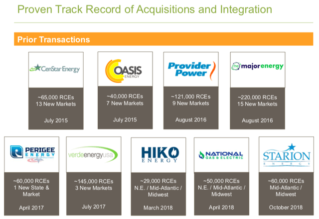 SPKE acquisitions