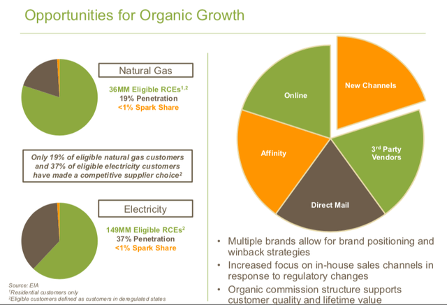 SPKE organic growth opportunities