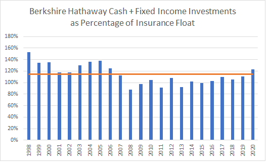 Berkshire Investments