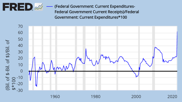 Us Hyperinflation