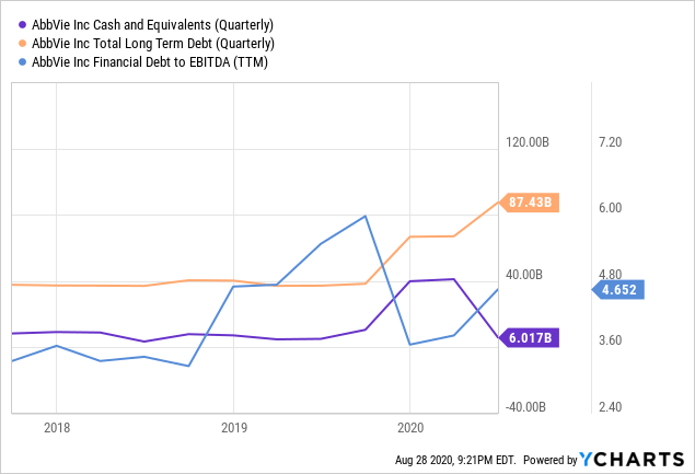 Why I Bought AbbVie Despite 43% Appreciation This Year (NYSE:ABBV ...