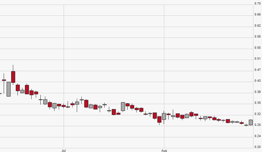 Gran Tierra Energy Inc. (GTE) | Seeking Alpha