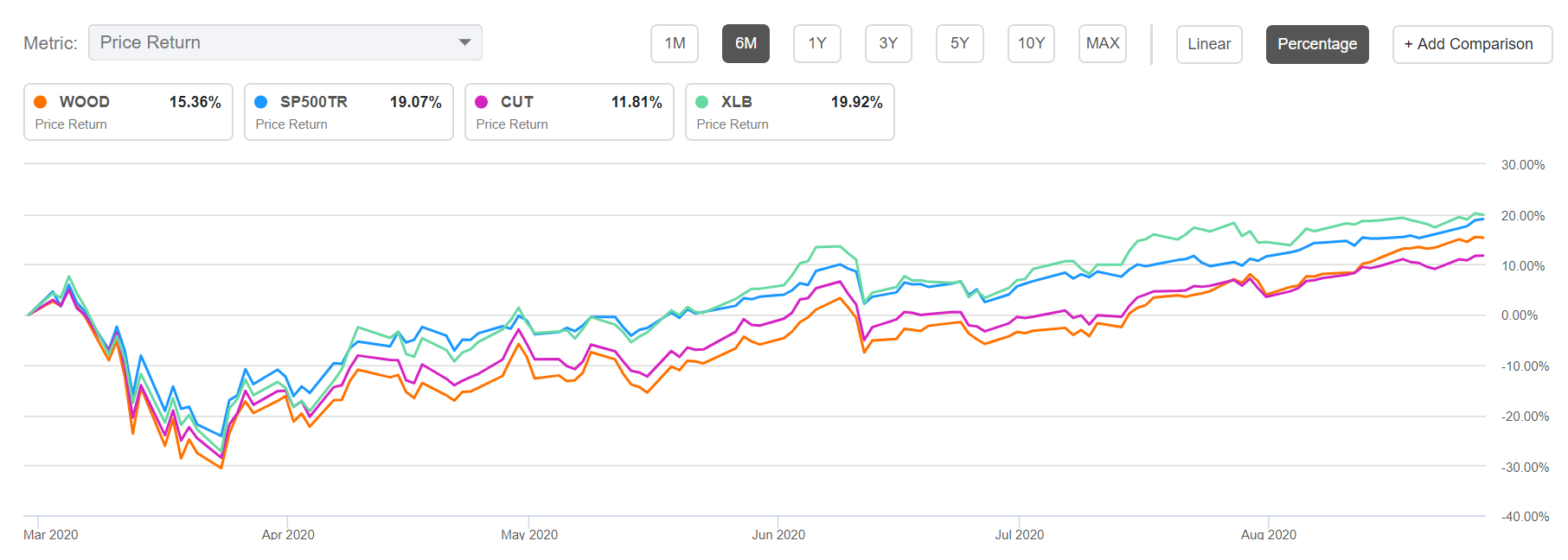 Lumber futures open limitup as housing keeps humming Seeking Alpha