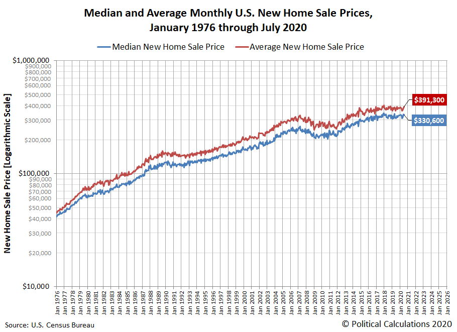 The U.S. Housing Market Since 1976, In Pictures Seeking Alpha