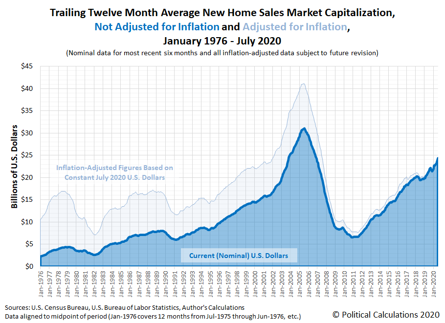 The U.S. Housing Market Since 1976, In Pictures Seeking Alpha