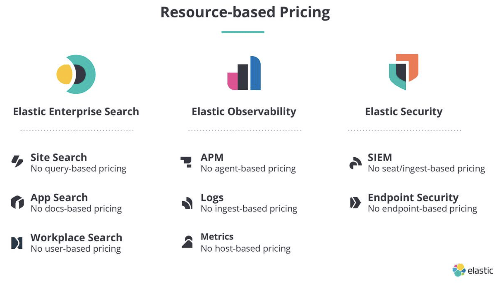 Elastic Software Stock