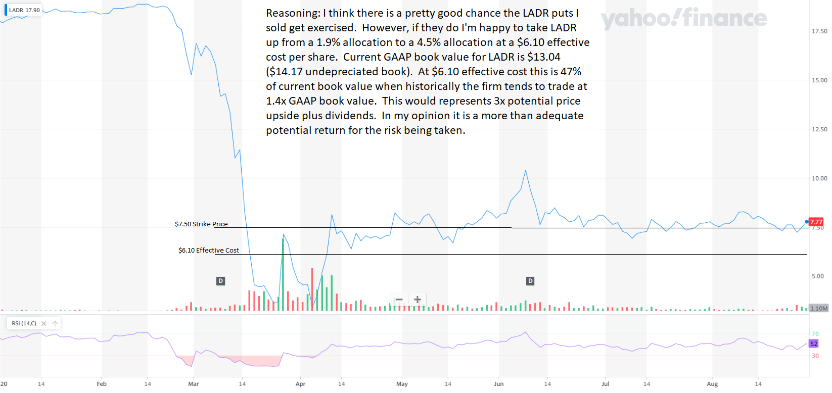 Ladder Capital The Pieces Are In Place For LongTerm Success (NYSE