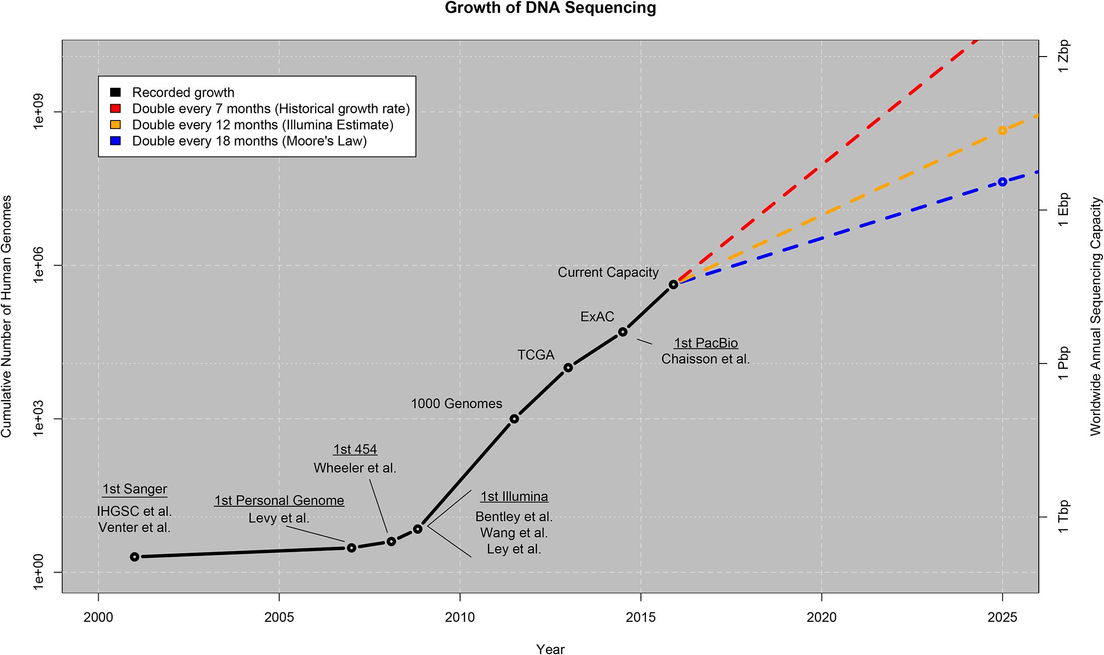 Проект 1000 геномов