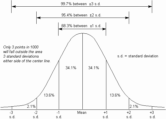 MacroView: A Tale Of 2 Bull Markets | Seeking Alpha