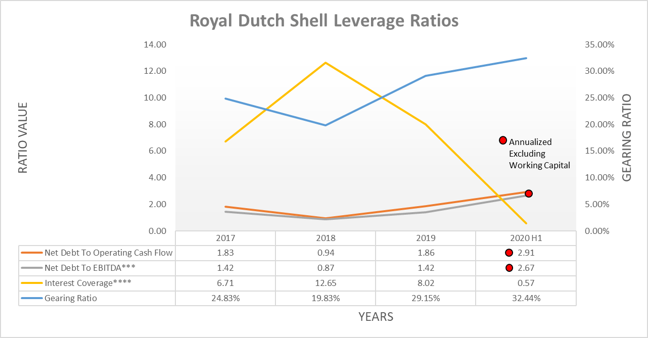which royal dutch shell shares should i buy