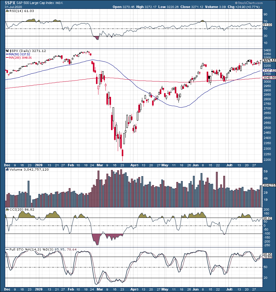 Why Stocks Still Have More Upside Before The Fall Crash Comes | Seeking ...