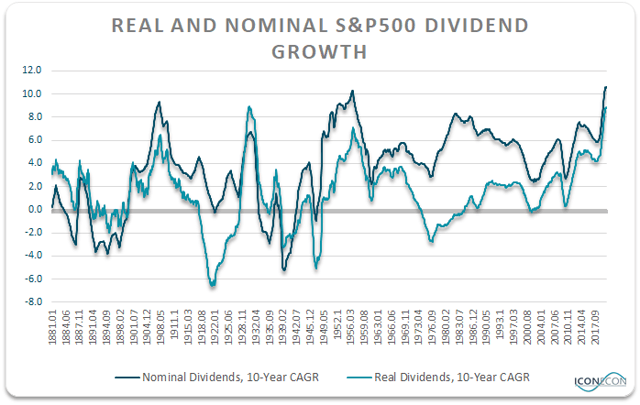 SPX Dividends Face Major Long-Term Headwinds | Seeking Alpha