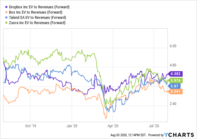 Blackbaud: Maintain Your Distance (NASDAQ:BLKB) | Seeking Alpha