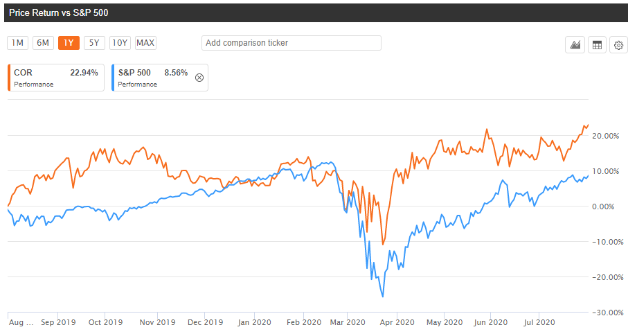 Stock valuation