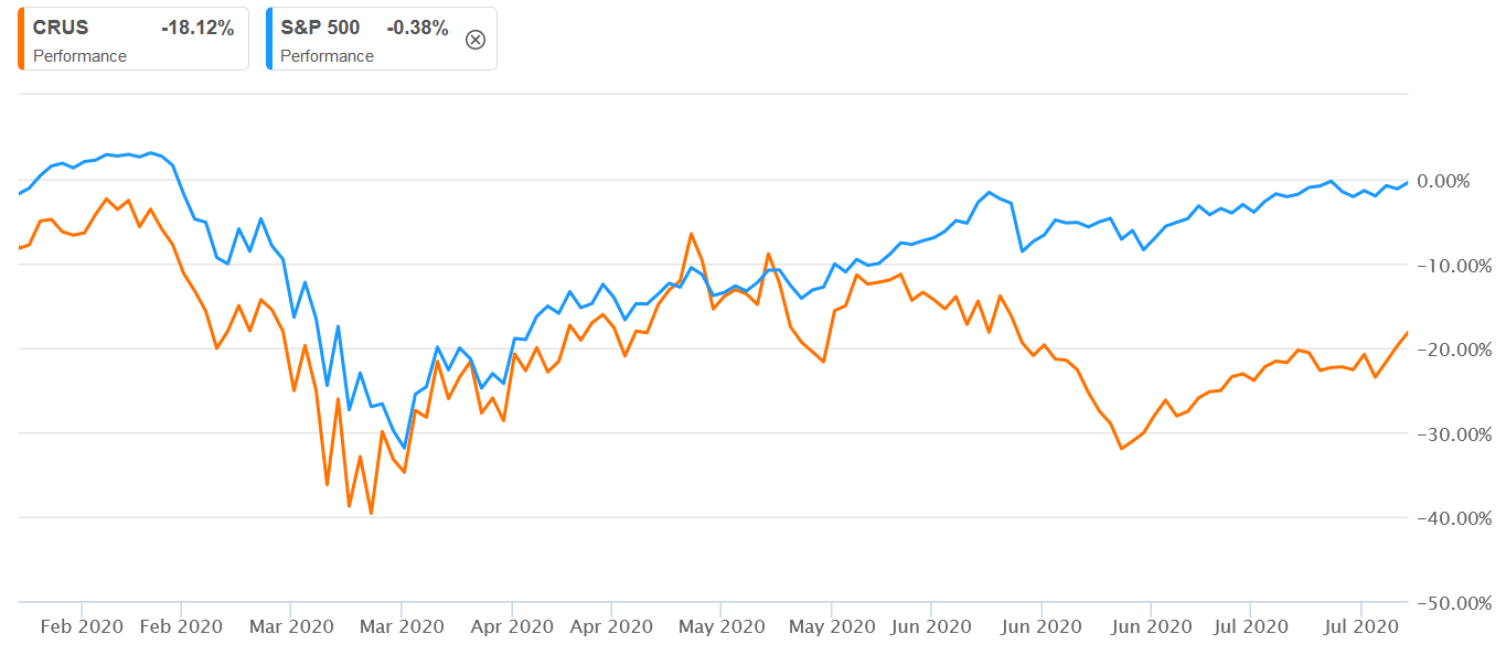 Why Beyond Meat's 7% Drop in Share Price Today Is Even Scarier Than It Looks