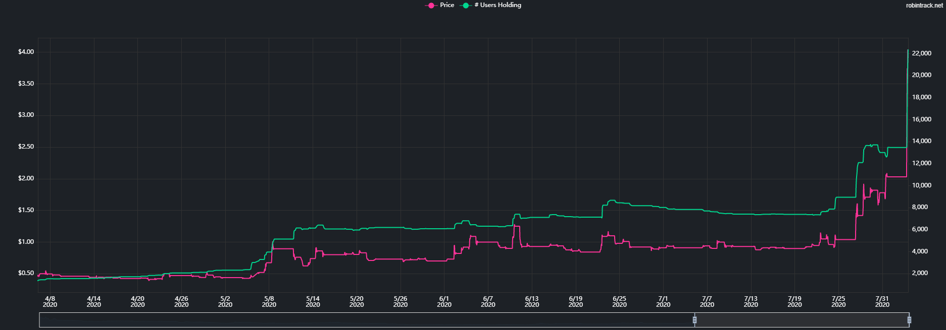 Reddit Tech Stocks