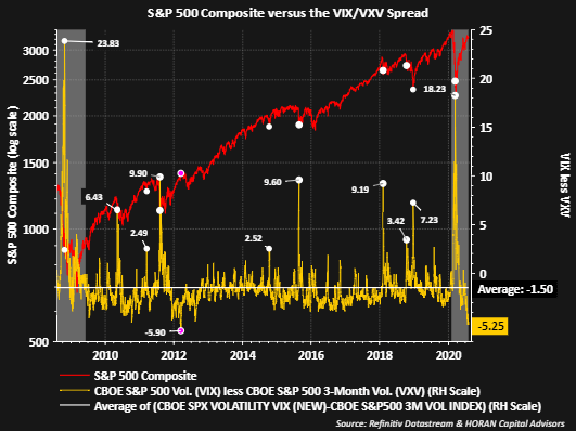 Vix Vxv Level Warrants Investor Attention Seeking Alpha