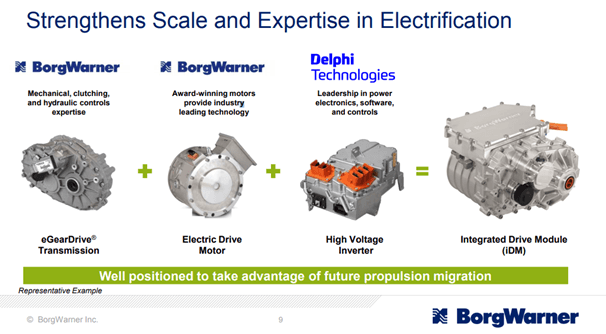 BorgWarner: Good Value And Driving Toward The Future (NYSE:BWA ...