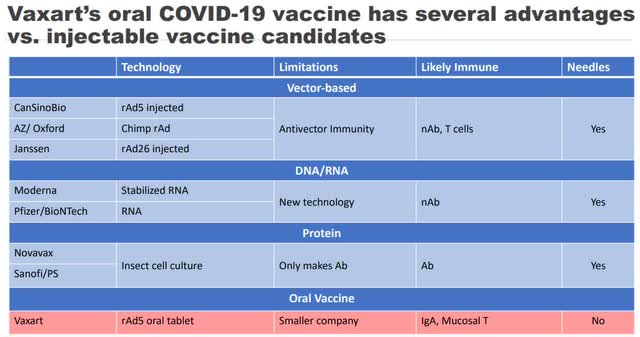 Vaxart: Too Early To Dismiss This COVID-19 Vaccine Opportunity (NASDAQ ...