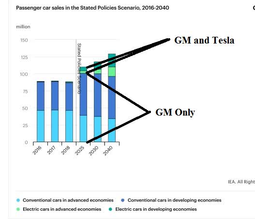 gm stock forecast cnn