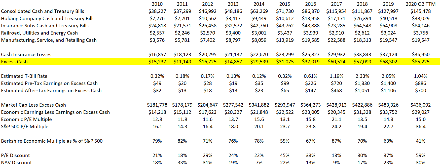 Berkshire Hathaway Remains An Ideal Portfolio Anchor (NYSEBRK.A