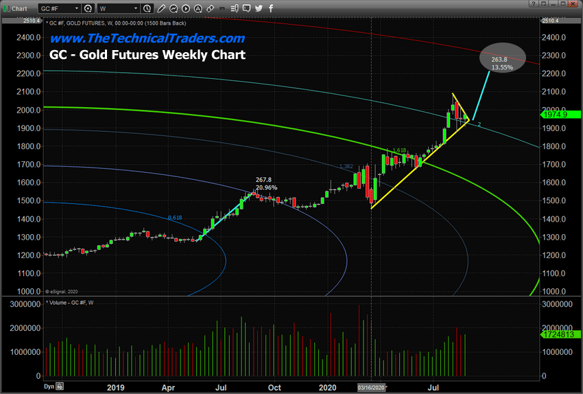 Gold Is Flagging Out, Breakout Rally Targeting 1,950 Or Higher Is Next
