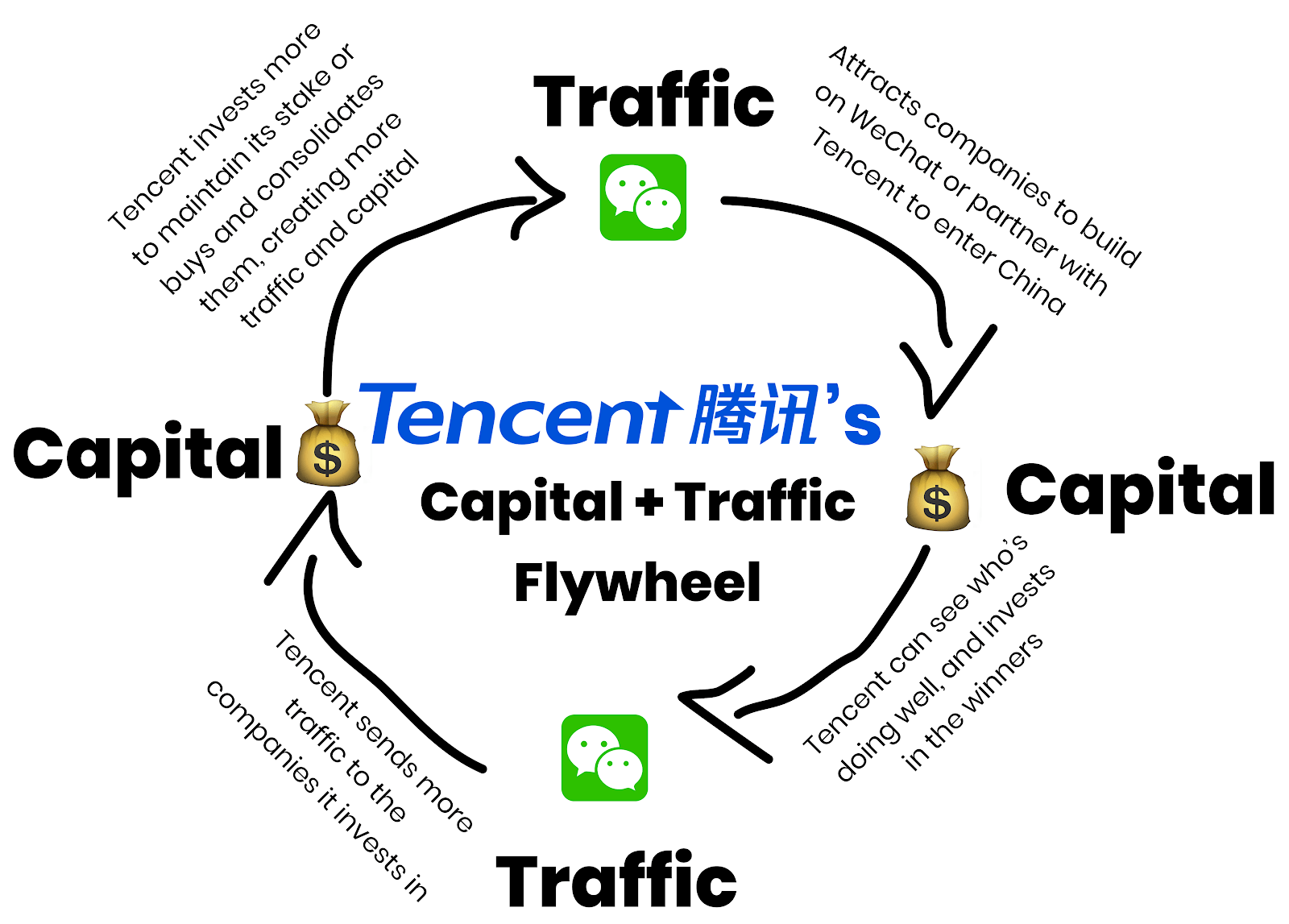 Tencent S Dreams Part Ii Investing In The Metaverse Otcmkts Tcehy Seeking Alpha - tencent and roblox form strategic partnership roblox