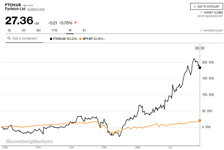 Farfetch Buy On Pullbacks Nyse Ftch Seeking Alpha [ 506 x 757 Pixel ]