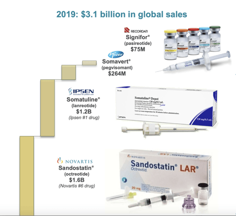 Crinetics Pharmaceuticals- Superior Molecules In Endocrinology (NASDAQ ...