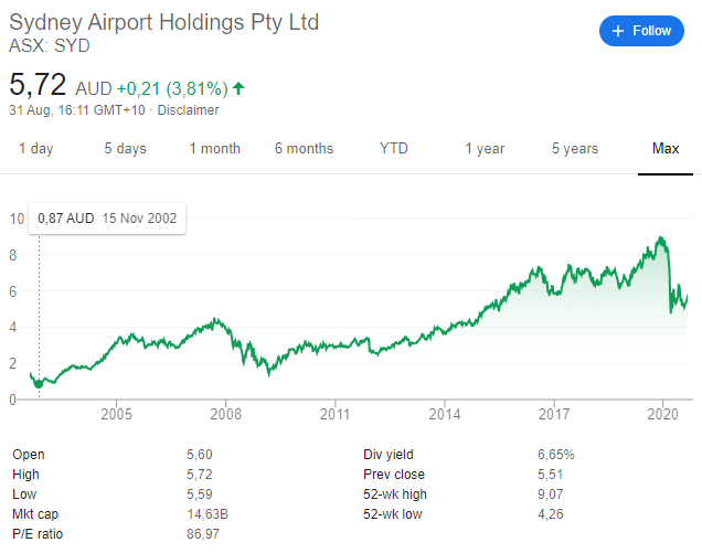 aercap share price history