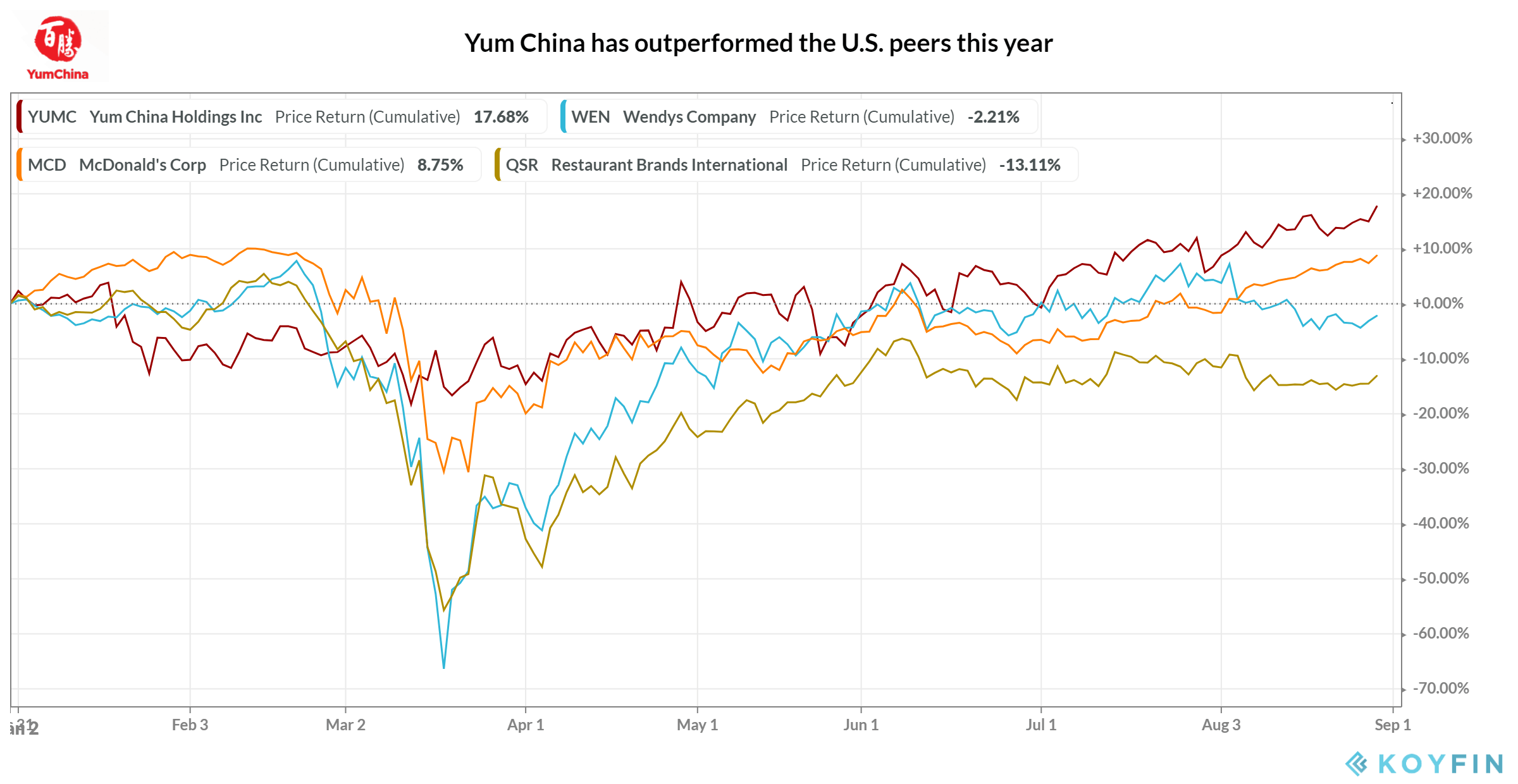 Yum China No Better Time For Homecoming Nyse Yumc Seeking Alpha