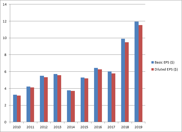 companies like intuitive surgical